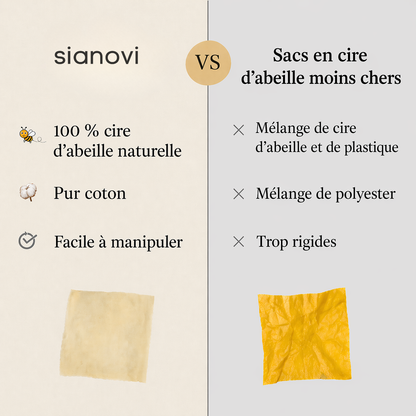 Sacs à pain haut de gamme 100 % coton et cire d'abeille